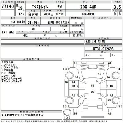 Nissan X-TRAIL  с аукциона в Японии