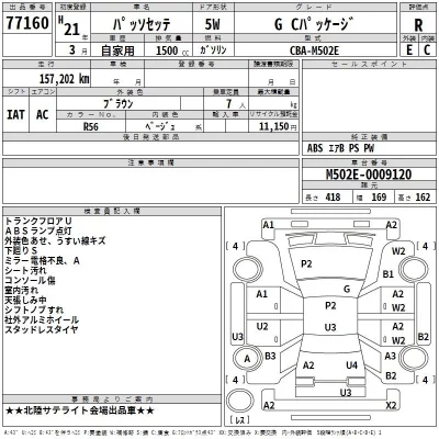 Toyota PASSO SETTE  с аукциона в Японии