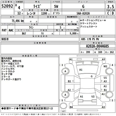 Toyota RAIZE  с аукциона в Японии