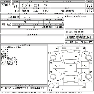 Peugeot 207  с аукциона в Японии