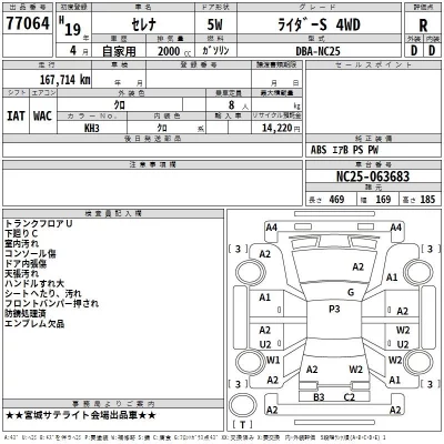 Nissan SERENA  с аукциона в Японии