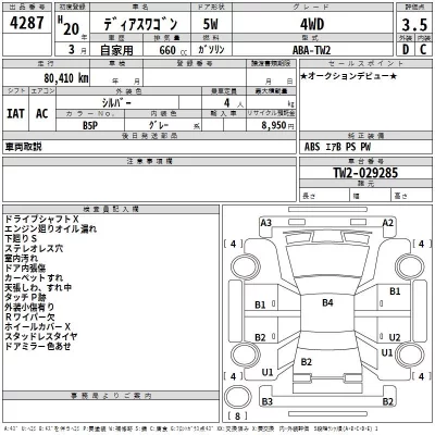 Subaru GOLF ALLTRACK  с аукциона в Японии