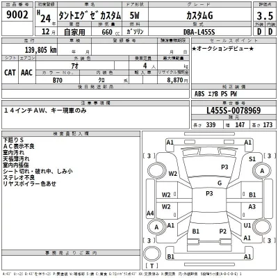 Daihatsu TANTO EXE  с аукциона в Японии