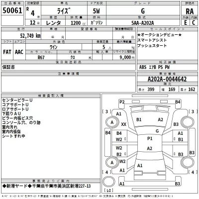 Toyota RAIZE  с аукциона в Японии