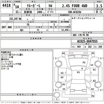 Toyota KLUGER  с аукциона в Японии