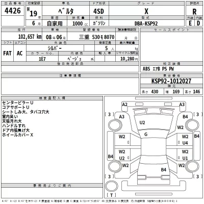 Toyota BELTA  с аукциона в Японии