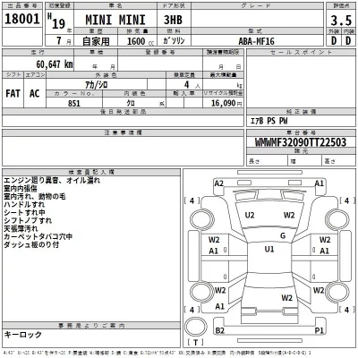 BMW MINI  с аукциона в Японии