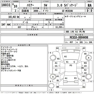 Toyota HARRIER  с аукциона в Японии