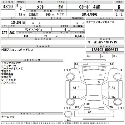 Daihatsu TAFT  с аукциона в Японии