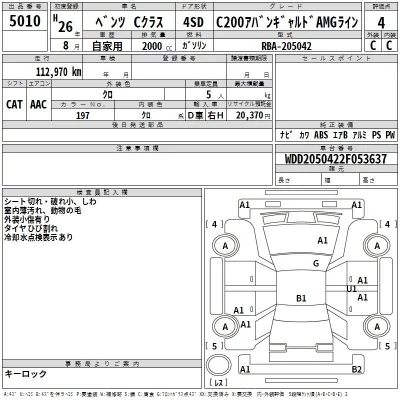 Mercedes-Benz C CLASS  с аукциона в Японии