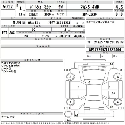 Porsche MACAN  с аукциона в Японии