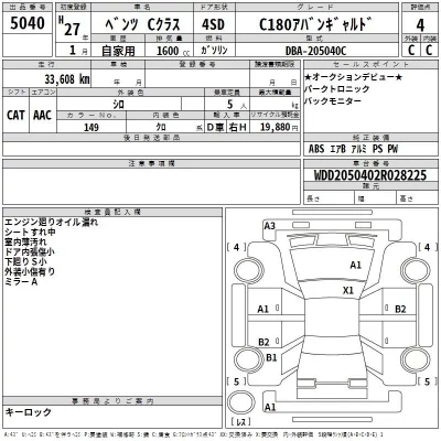 Mercedes-Benz C CLASS  с аукциона в Японии