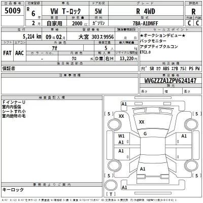 Volkswagen T-ROC  с аукциона в Японии