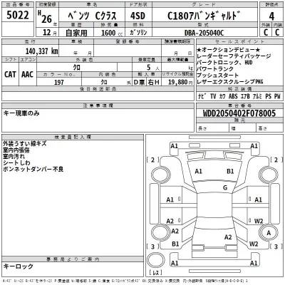 Mercedes-Benz C CLASS  с аукциона в Японии