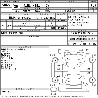BMW MINI  с аукциона в Японии