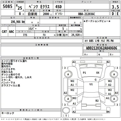 Mercedes-Benz E CLASS  с аукциона в Японии
