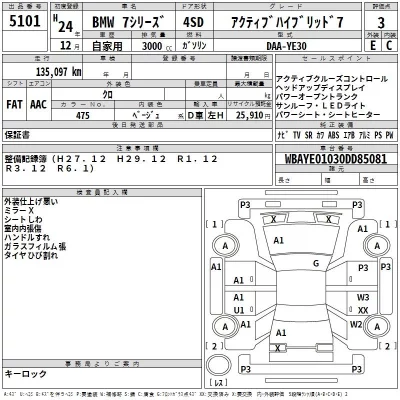 BMW 7-Series  с аукциона в Японии