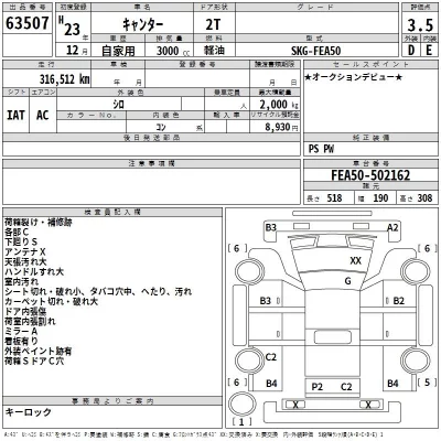 Mitsubishi CANTER  с аукциона в Японии