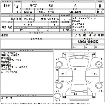 Toyota RAIZE  с аукциона в Японии