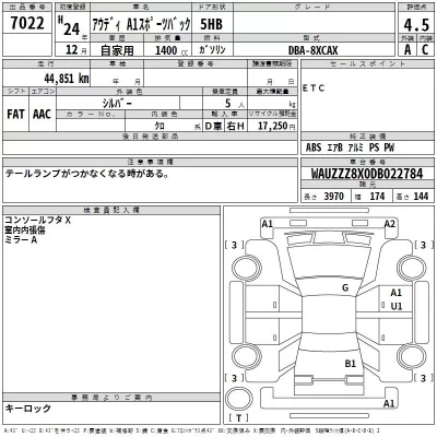 Audi A1  с аукциона в Японии