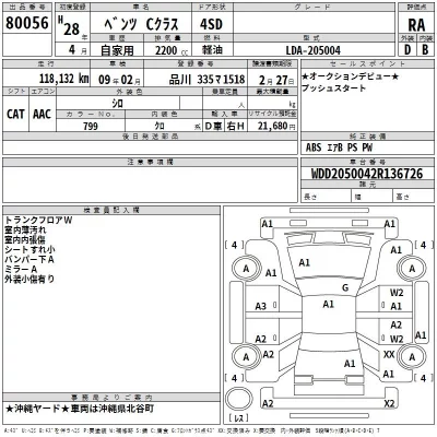 Mercedes-Benz C CLASS  с аукциона в Японии