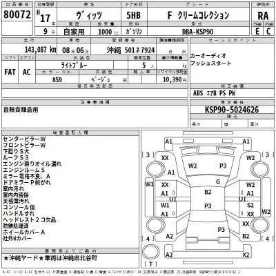 Toyota VITZ  с аукциона в Японии