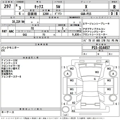 Nissan KICKS  с аукциона в Японии