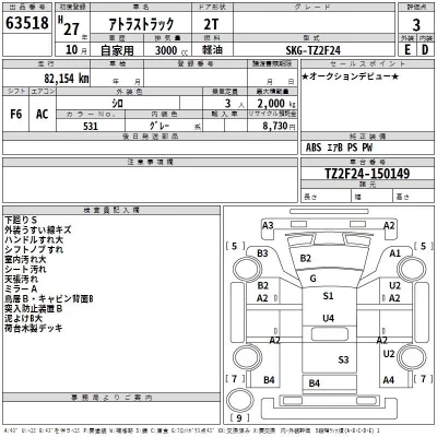 Nissan ATLAS  с аукциона в Японии