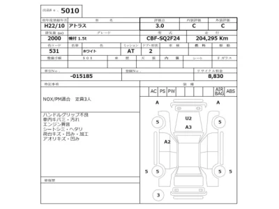 Nissan ATLAS  с аукциона в Японии