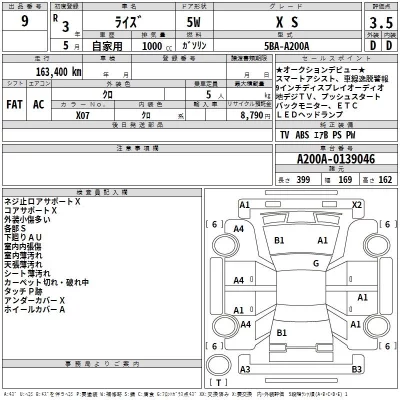 Toyota RAIZE  с аукциона в Японии