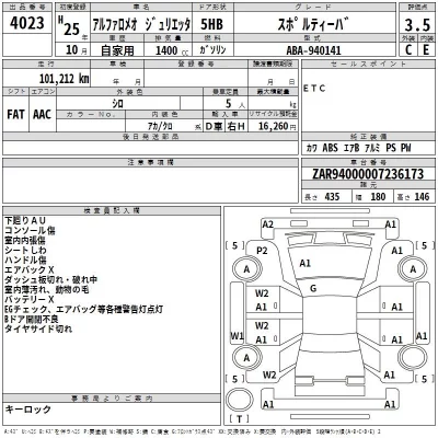 Alfa Romeo Giulietta  с аукциона в Японии