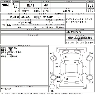 BMW MINI  с аукциона в Японии