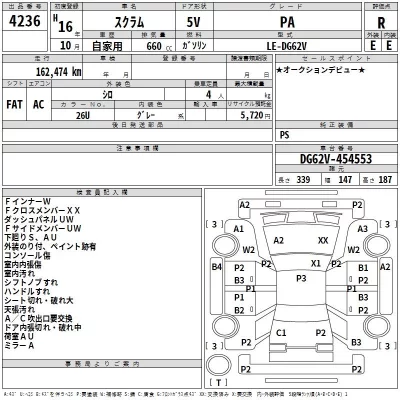 Mazda SCRUM  с аукциона в Японии
