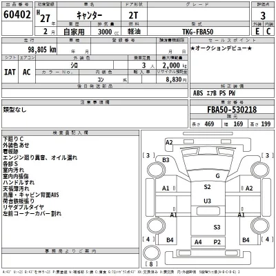 Mitsubishi CANTER  с аукциона в Японии