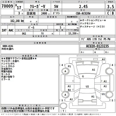 Toyota KLUGER  с аукциона в Японии