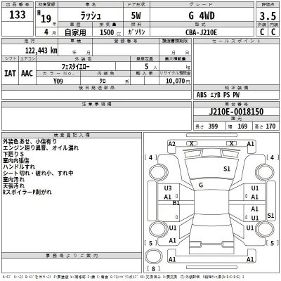 Toyota RUSH  с аукциона в Японии