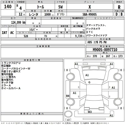 Daihatsu THOR  с аукциона в Японии
