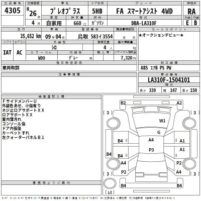 Subaru PLEO PLUS  с аукциона в Японии