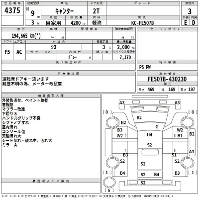 Mitsubishi CANTER  с аукциона в Японии