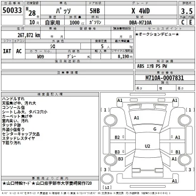 Toyota PASSO  с аукциона в Японии