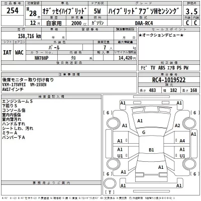 Honda ODYSSEY  с аукциона в Японии