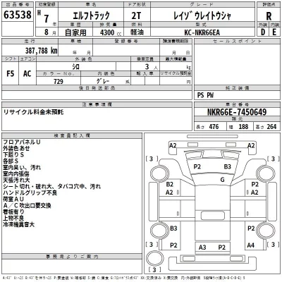 Isuzu ELF  с аукциона в Японии