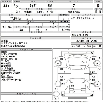 Toyota RAIZE  с аукциона в Японии