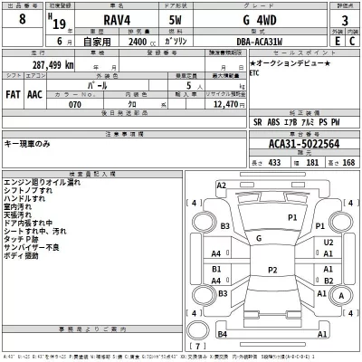 Toyota RAV4  с аукциона в Японии