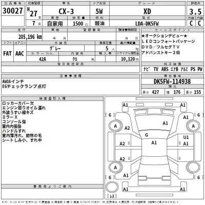 Mazda CX-3  с аукциона в Японии