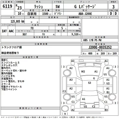 Toyota RUSH  с аукциона в Японии