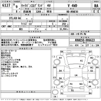 Nissan ELGRAND лот № 6127 оценка RA  с аукциона в Японии 2