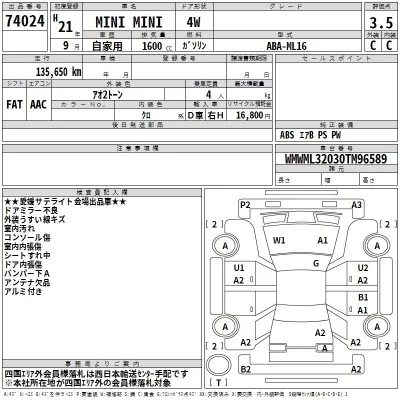 BMW MINI  с аукциона в Японии