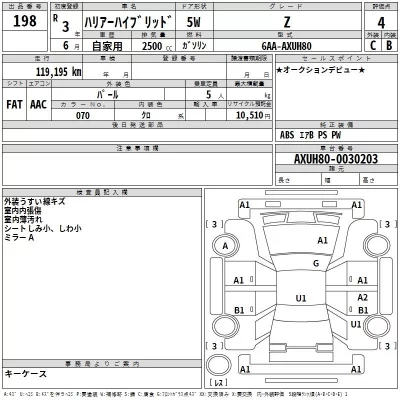 Toyota HARRIER  с аукциона в Японии