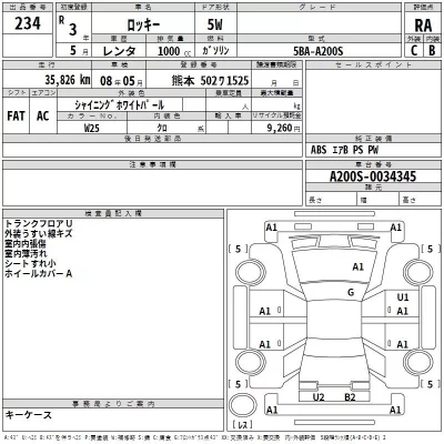 Daihatsu ROCKY  с аукциона в Японии